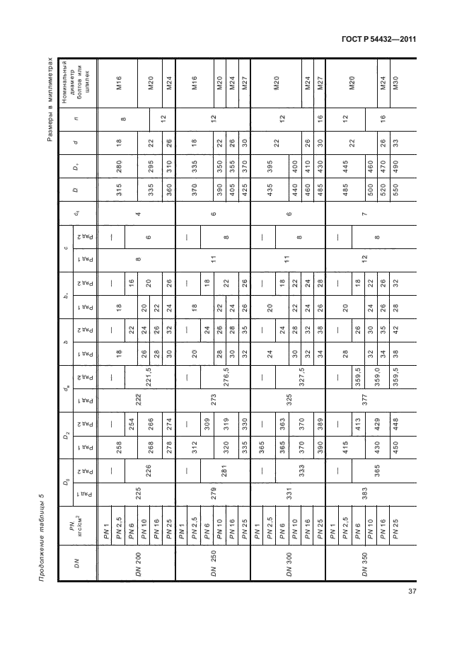 ГОСТ Р 54432-2011