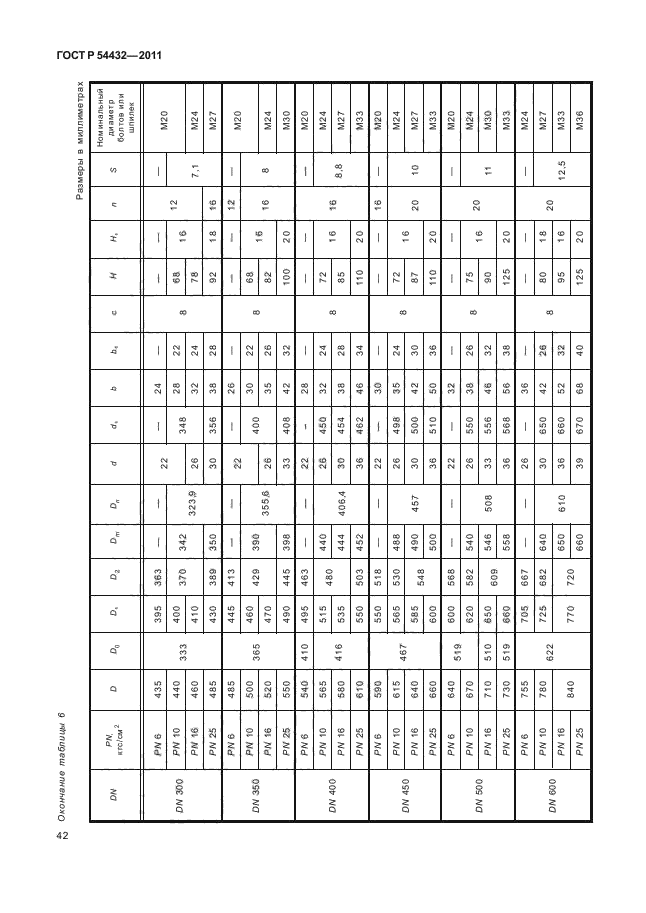 ГОСТ Р 54432-2011