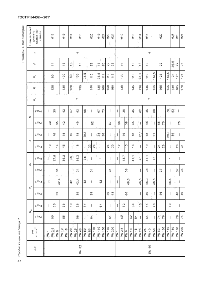 ГОСТ Р 54432-2011