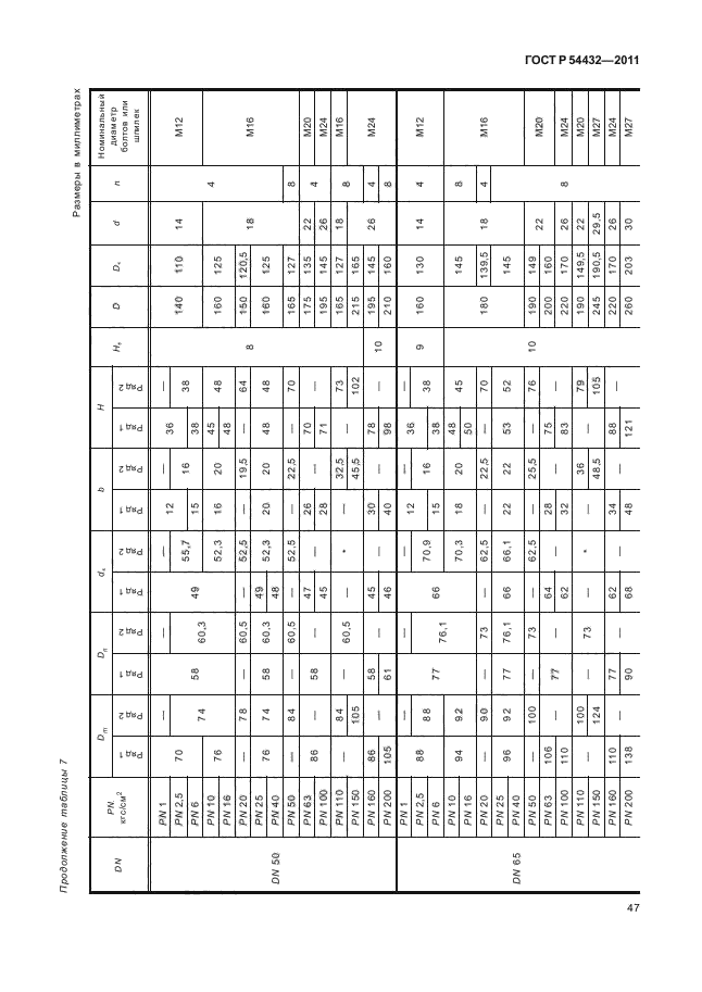 ГОСТ Р 54432-2011