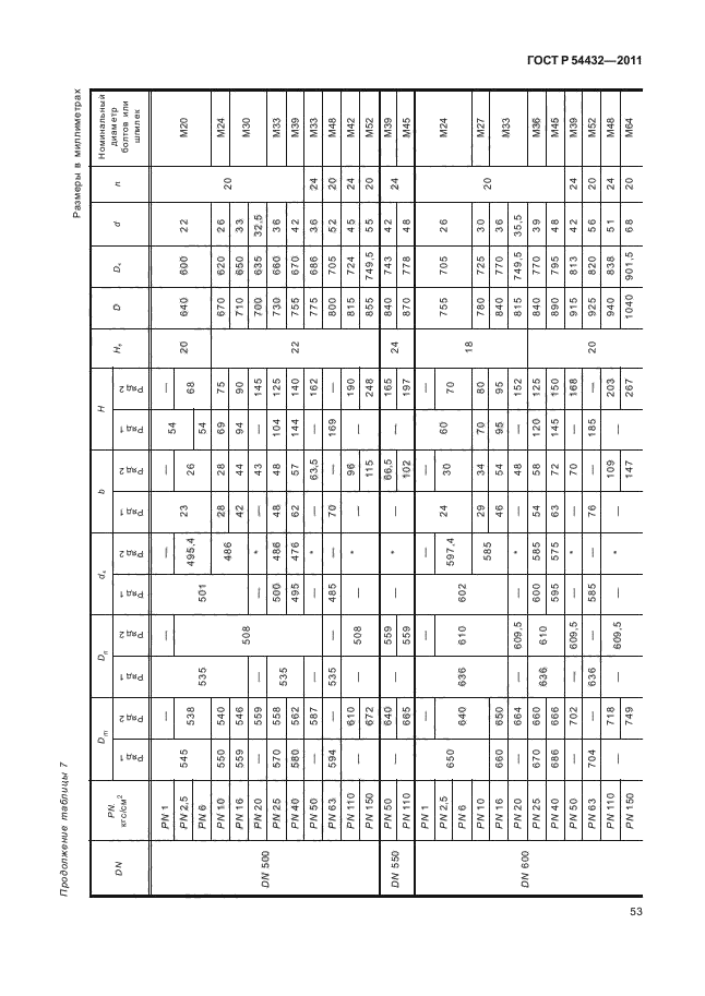 ГОСТ Р 54432-2011