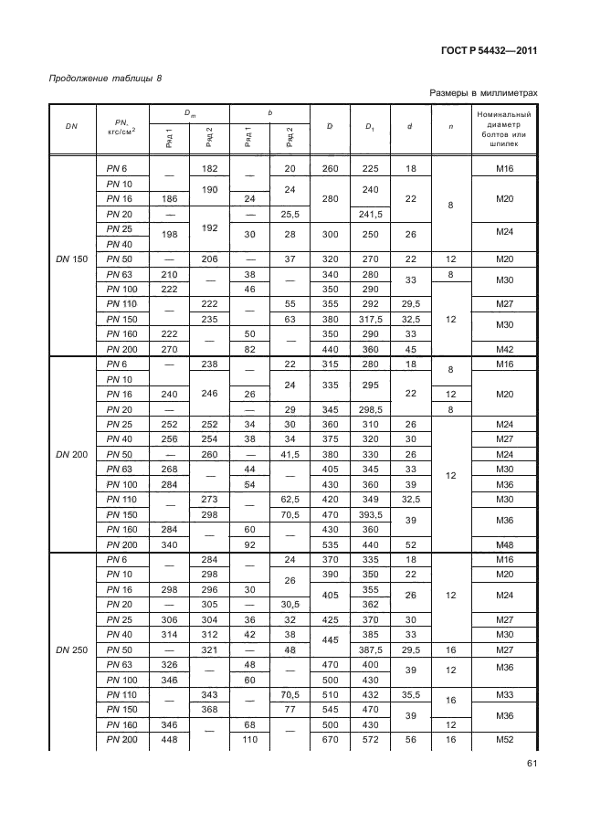 ГОСТ Р 54432-2011