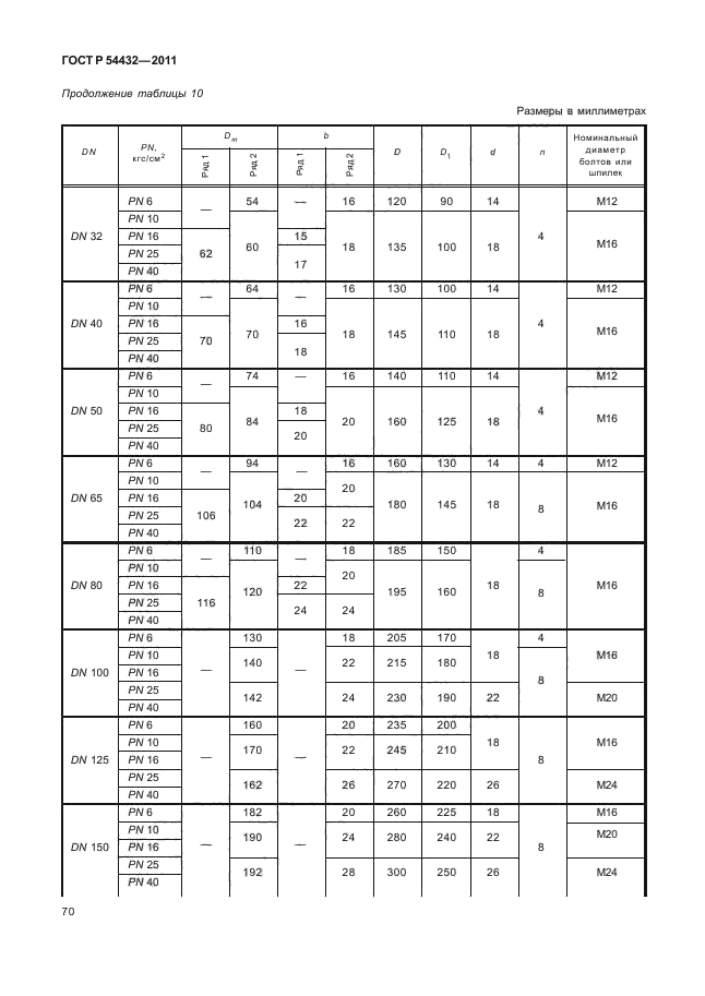 ГОСТ Р 54432-2011