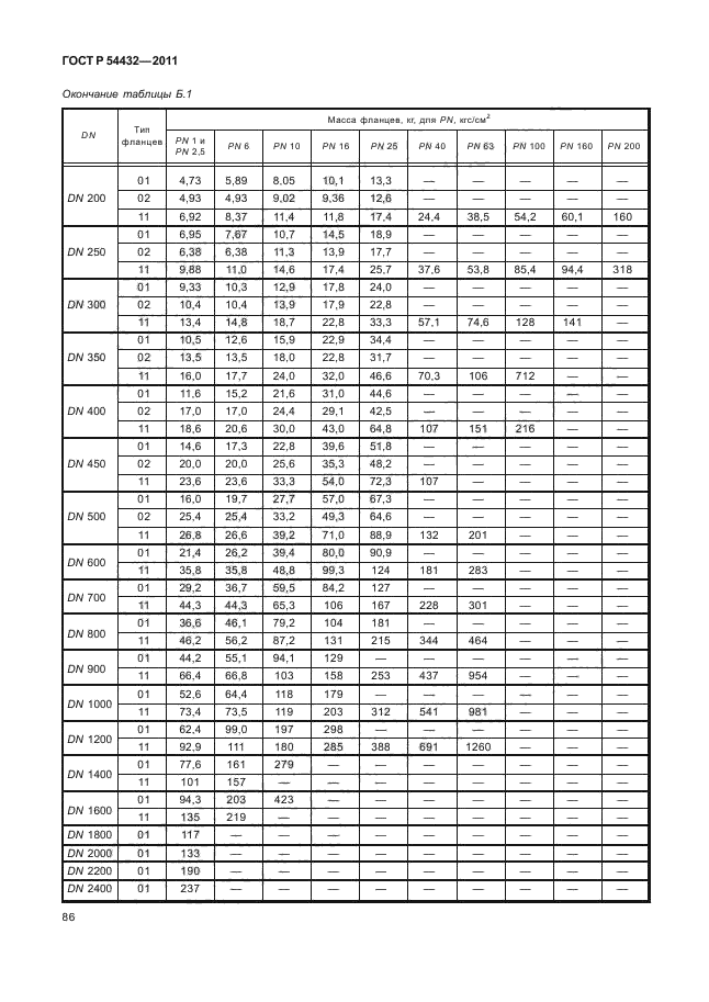 ГОСТ Р 54432-2011