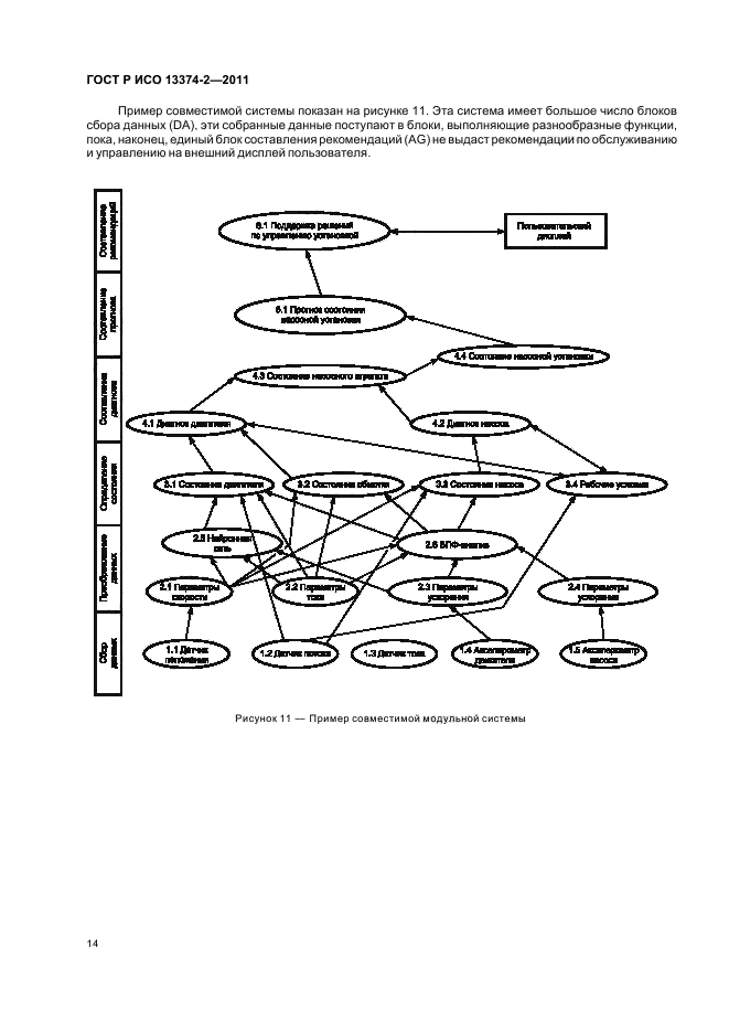 ГОСТ Р ИСО 13374-2-2011