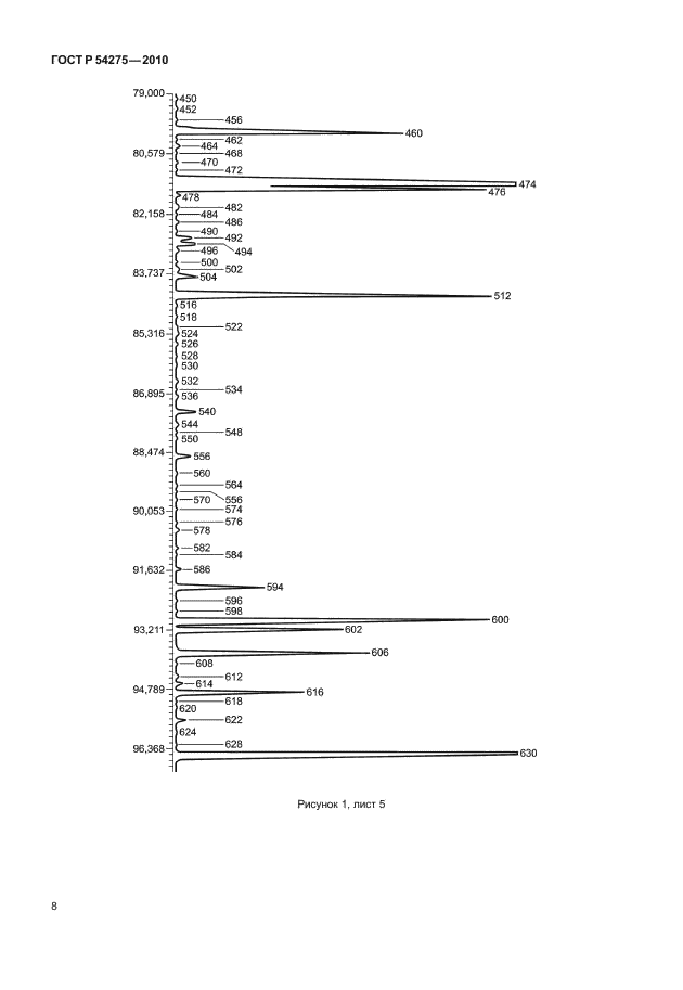 ГОСТ Р 54275-2010