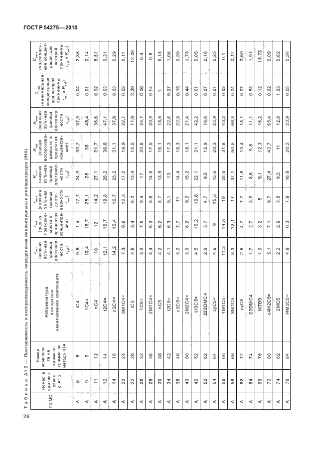 ГОСТ Р 54275-2010