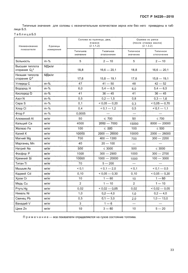 ГОСТ Р 54220-2010