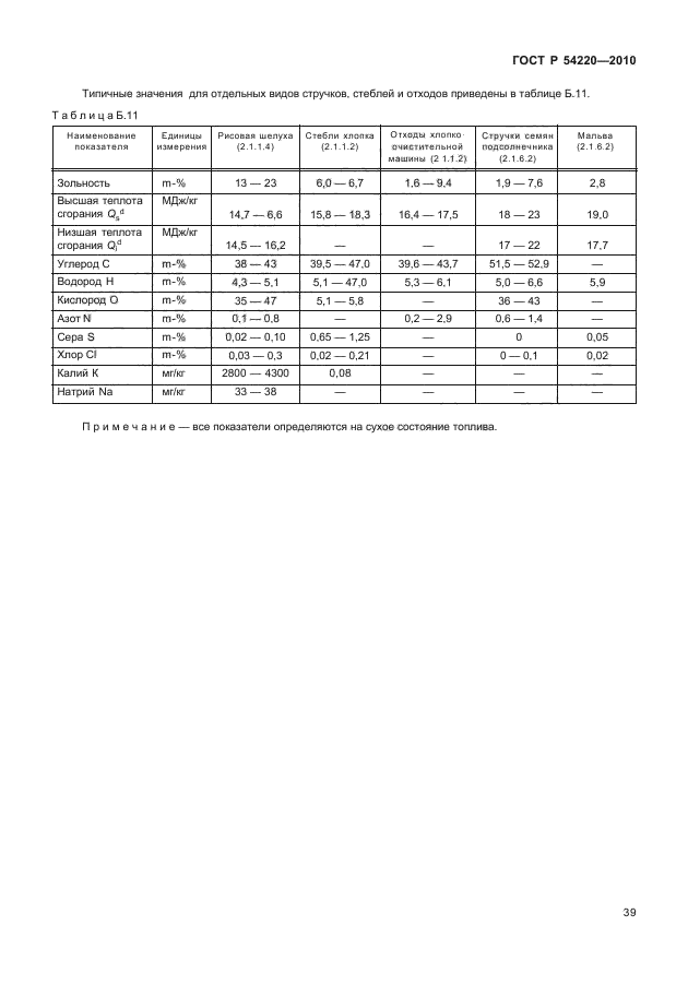 ГОСТ Р 54220-2010