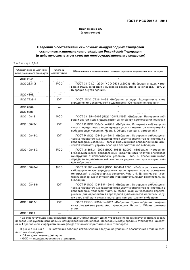 ГОСТ Р ИСО 2017-2-2011