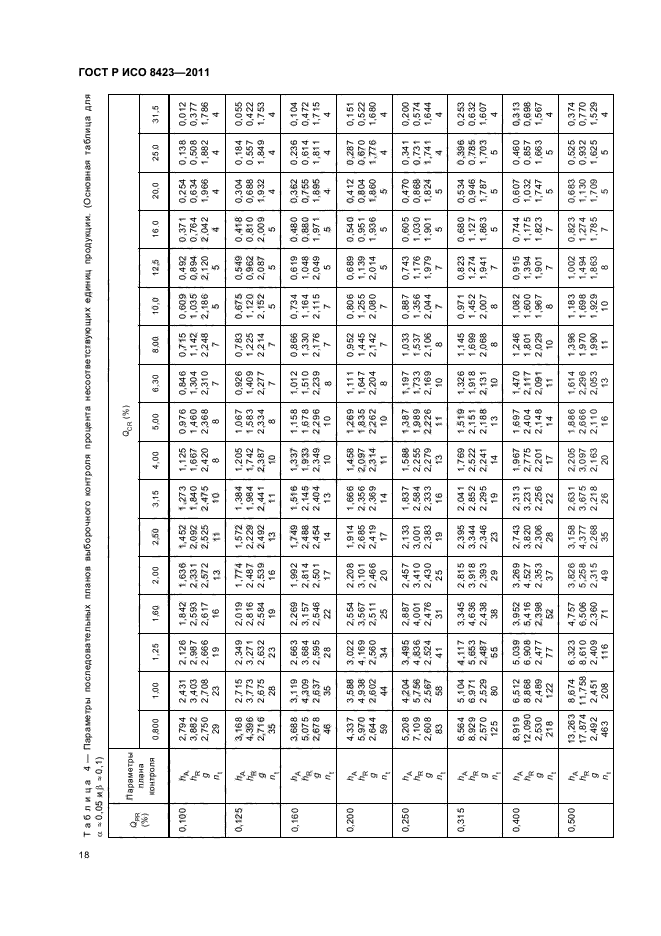 ГОСТ Р ИСО 8423-2011