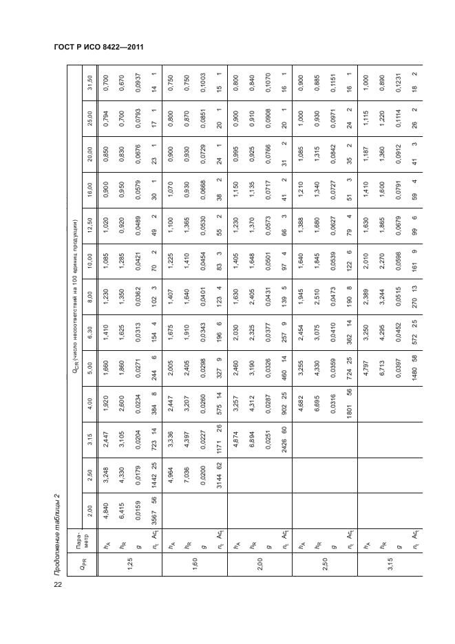 ГОСТ Р ИСО 8422-2011