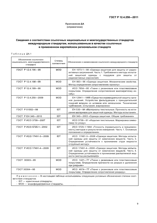 ГОСТ Р 12.4.258-2011