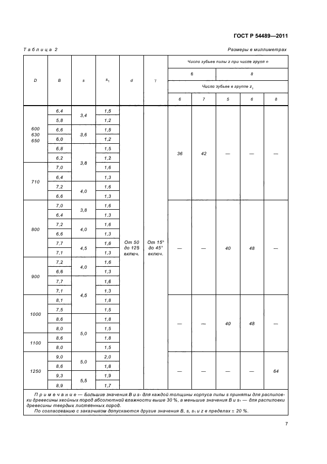 ГОСТ Р 54489-2011