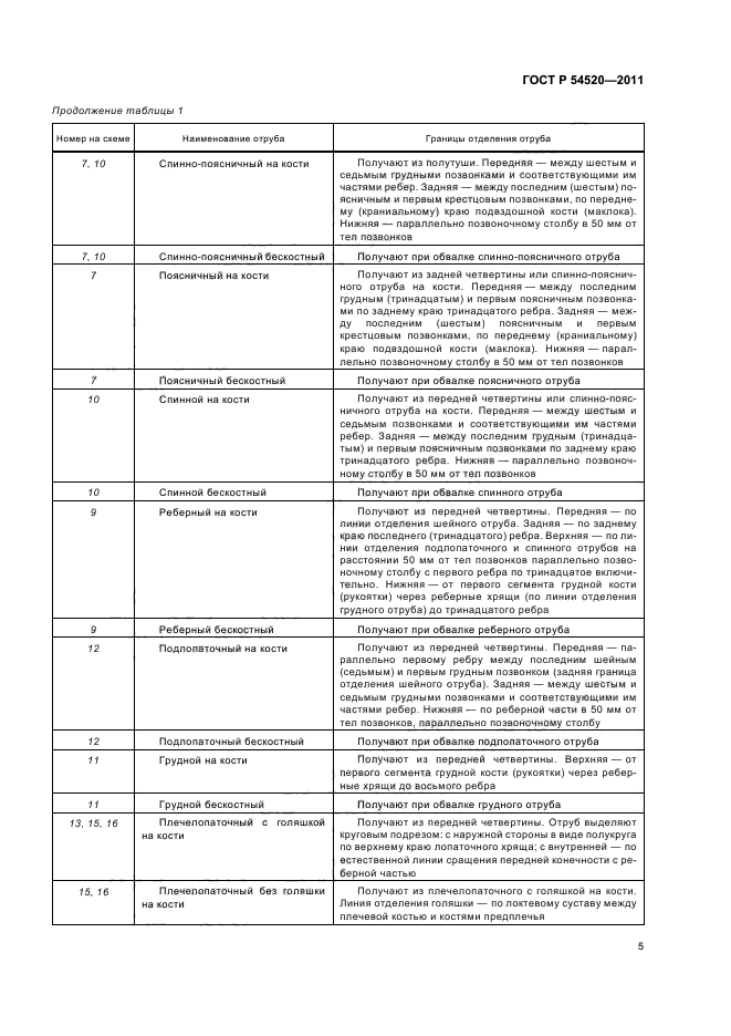 ГОСТ Р 54520-2011