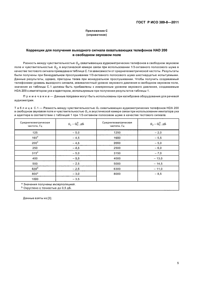 ГОСТ Р ИСО 389-8-2011