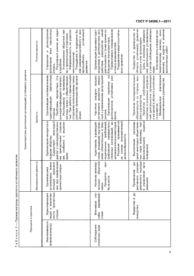 ГОСТ Р 54598.1-2011