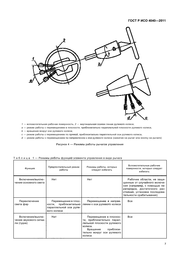 ГОСТ Р ИСО 4040-2011