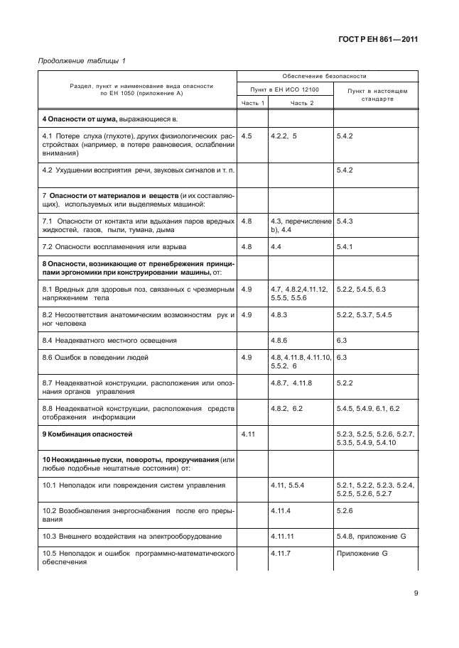 ГОСТ Р ЕН 861-2011