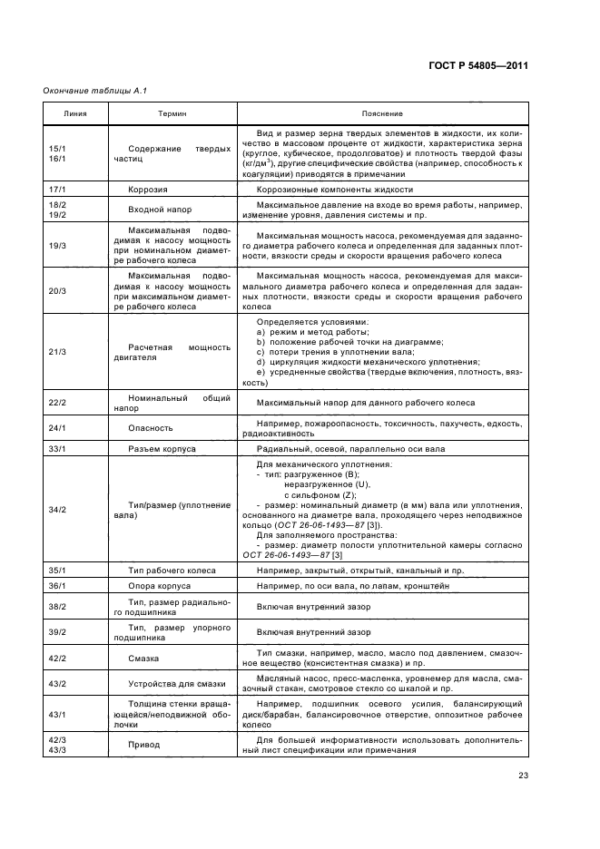 ГОСТ Р 54805-2011