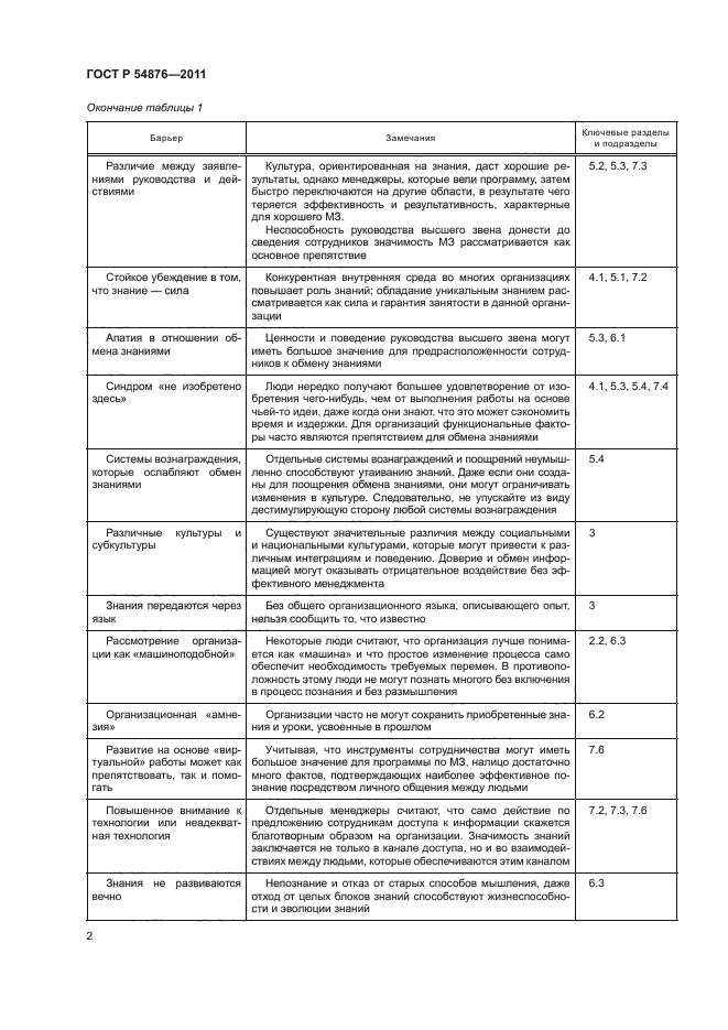 ГОСТ Р 54876-2011