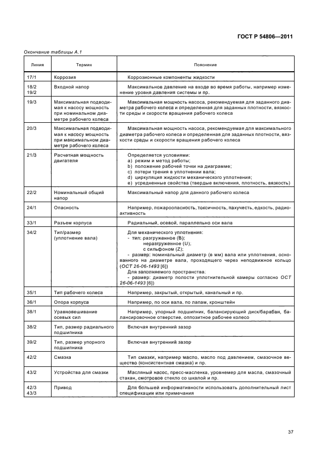 ГОСТ Р 54806-2011