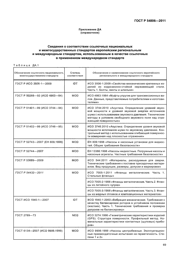 ГОСТ Р 54806-2011