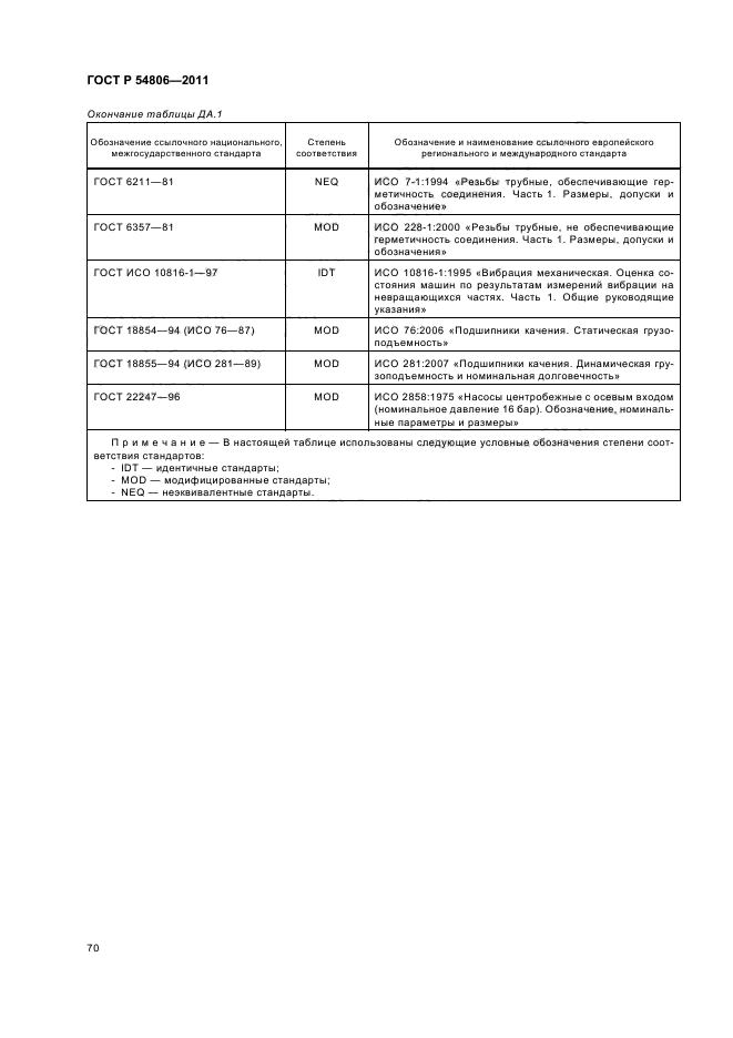 ГОСТ Р 54806-2011