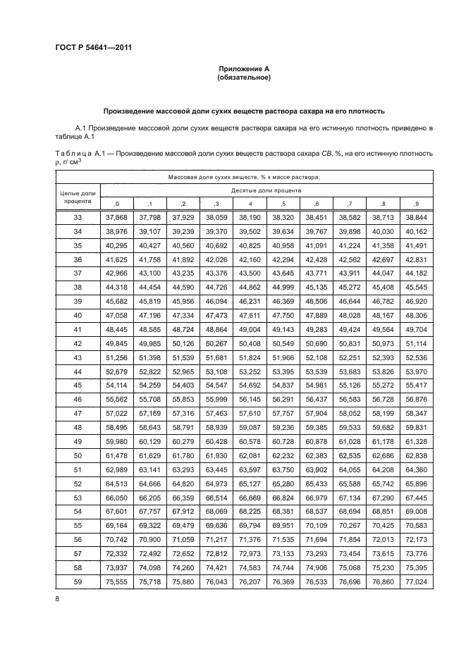 ГОСТ Р 54641-2011