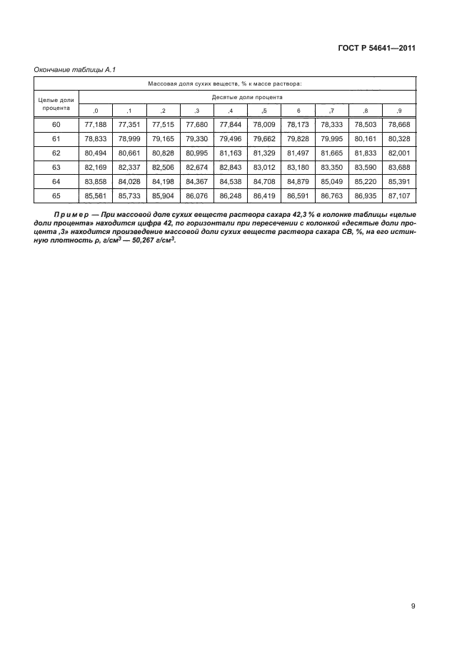 ГОСТ Р 54641-2011