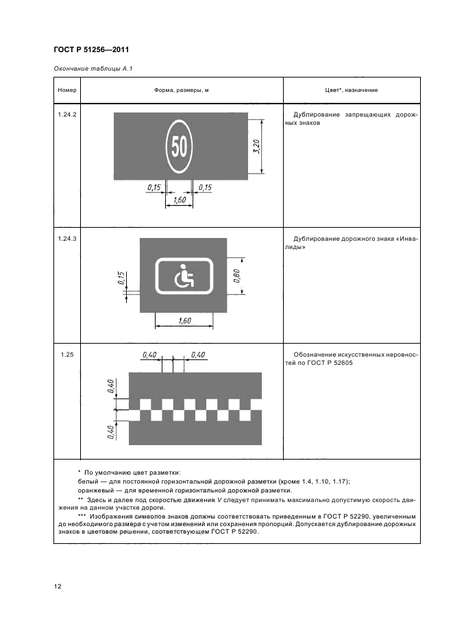 дорожные госты