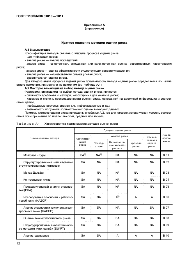 ГОСТ Р ИСО/МЭК 31010-2011