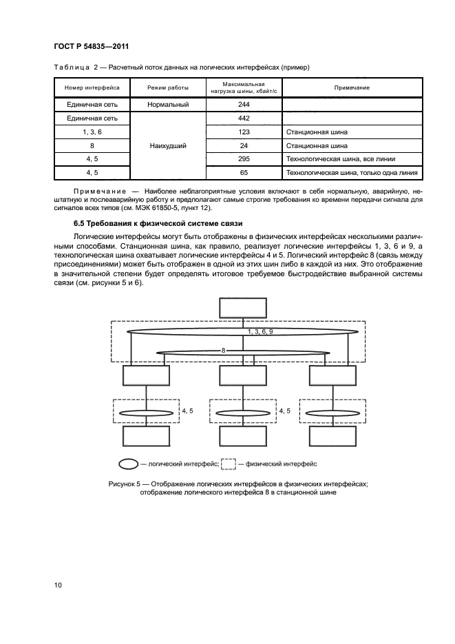 ГОСТ Р 54835-2011