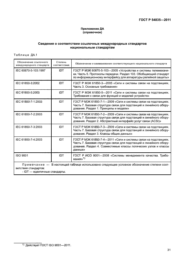 ГОСТ Р 54835-2011