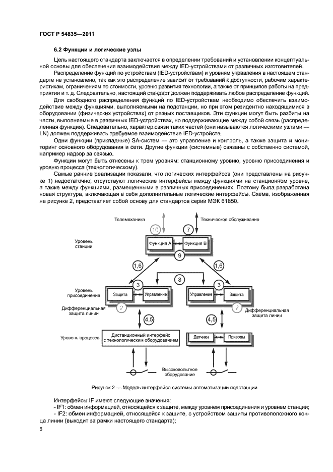 ГОСТ Р 54835-2011