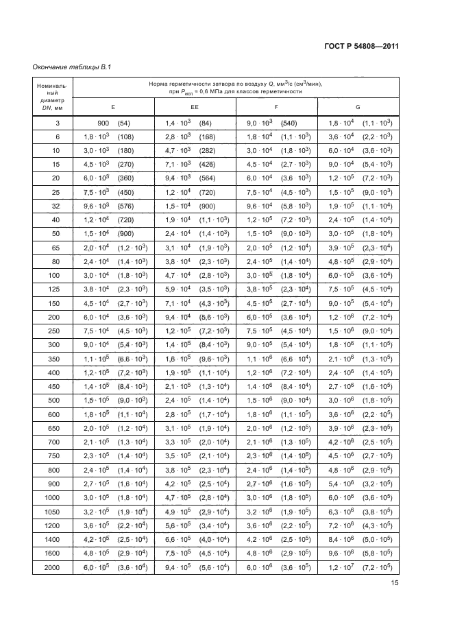 ГОСТ Р 54808-2011