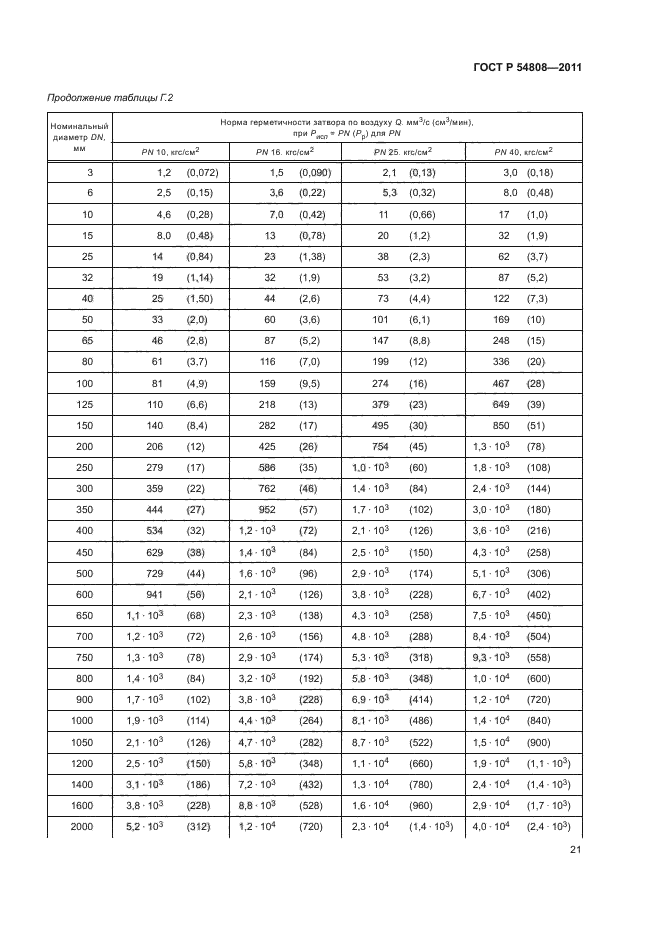 ГОСТ Р 54808-2011