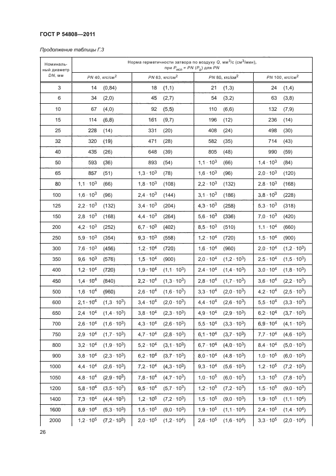 ГОСТ Р 54808-2011