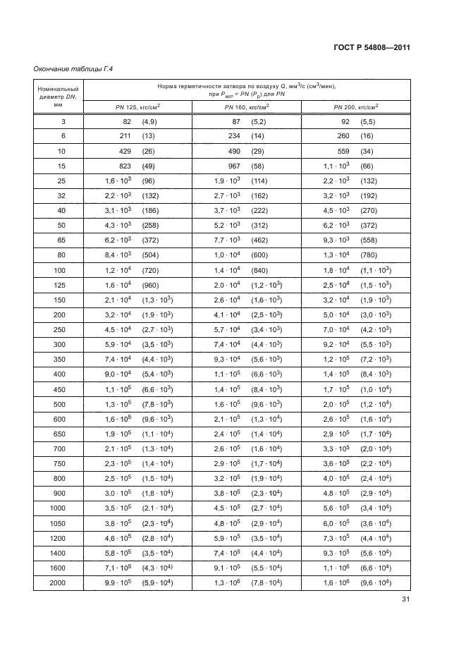 ГОСТ Р 54808-2011