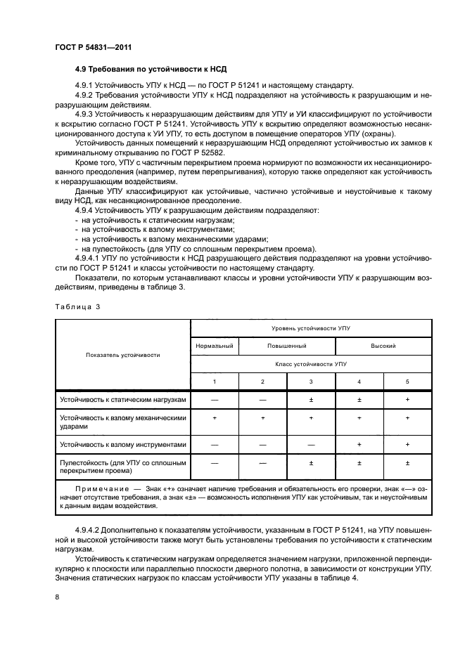 ГОСТ Р 54831-2011