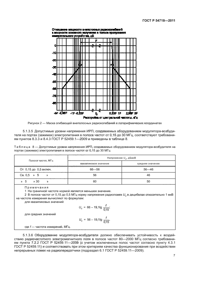 ГОСТ Р 54718-2011