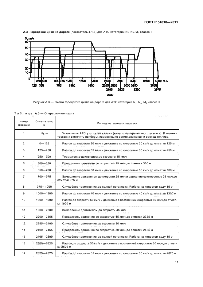 ГОСТ Р 54810-2011