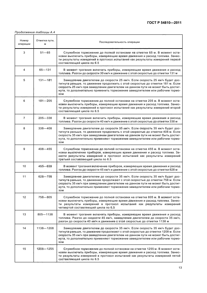 ГОСТ Р 54810-2011