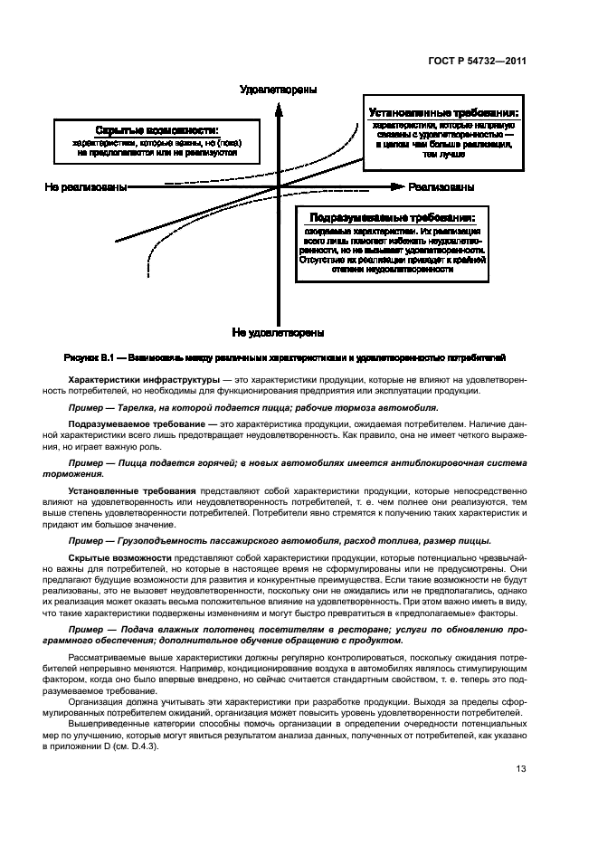 ГОСТ Р 54732-2011