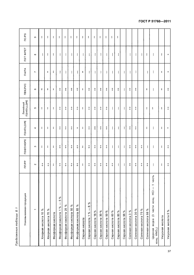 ГОСТ Р 51760-2011