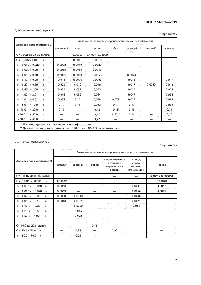 ГОСТ Р 54569-2011