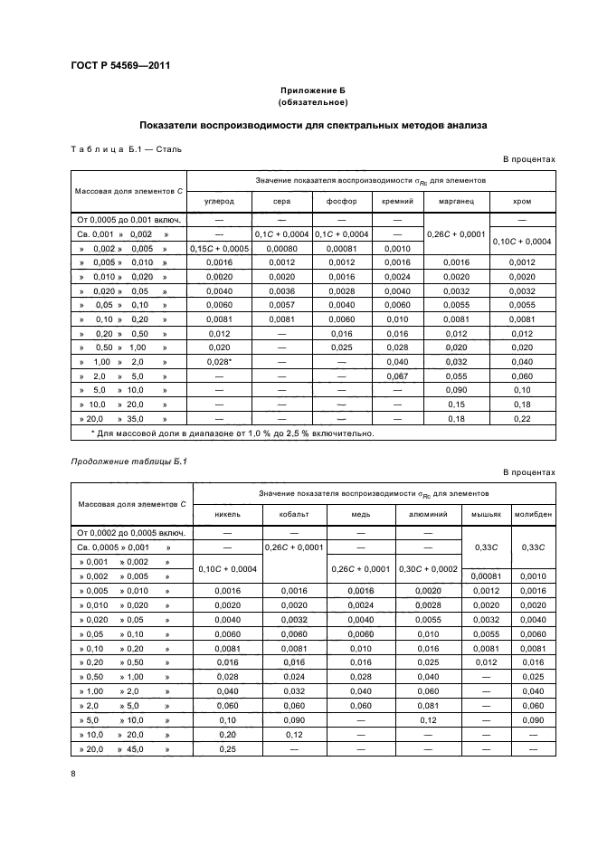 ГОСТ Р 54569-2011