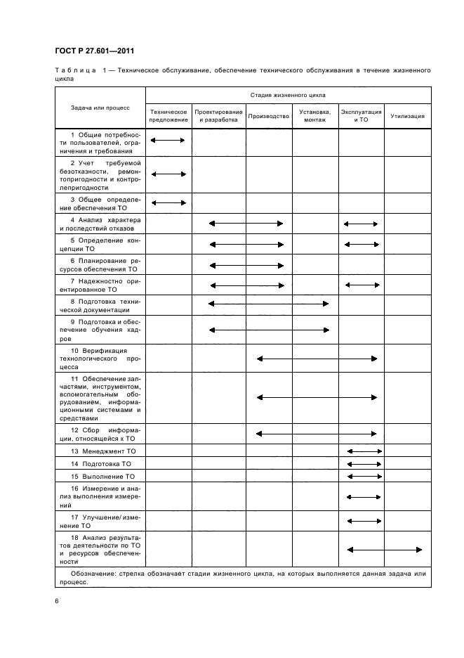 ГОСТ Р 27.601-2011