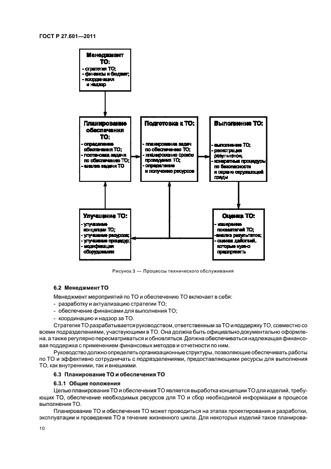 ГОСТ Р 27.601-2011