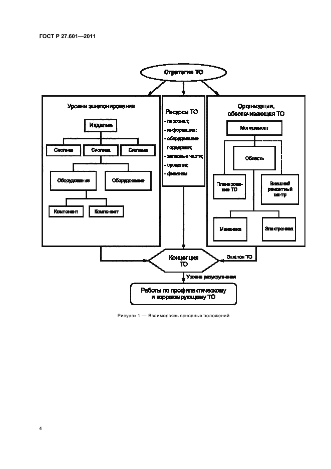 ГОСТ Р 27.601-2011